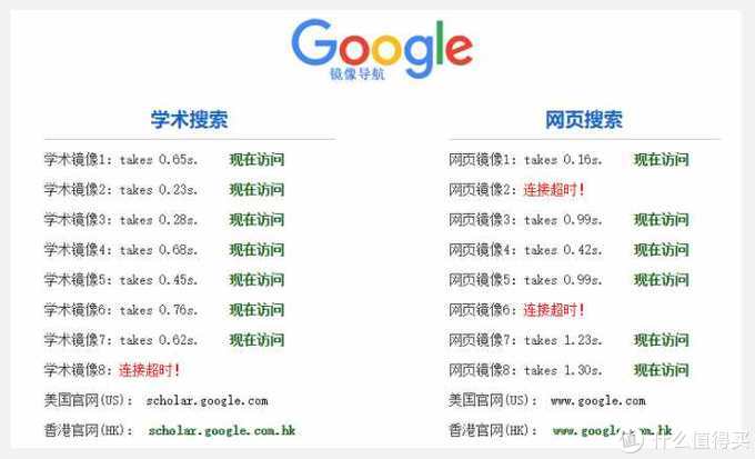 论文发表网站推荐免费,7个免费论文网