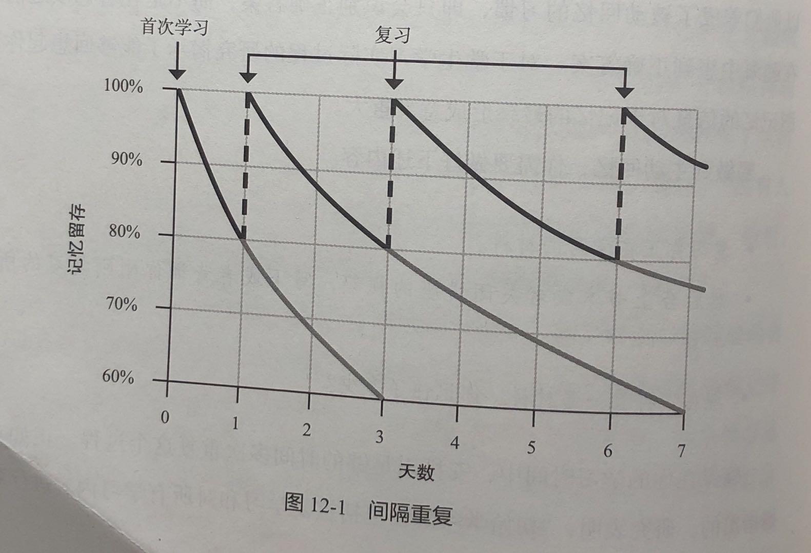 学不会口诀怎么办,学不会也忘不掉