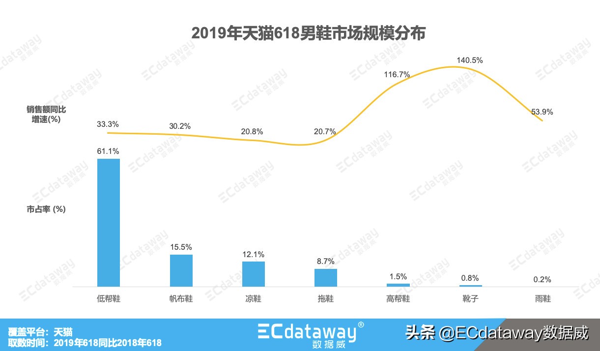 数据威的核心产品有哪些,数据产品市场分析