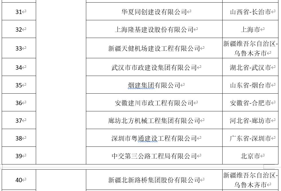 民航工程施工总承包资质新标准,民航工程建筑企业资质名单