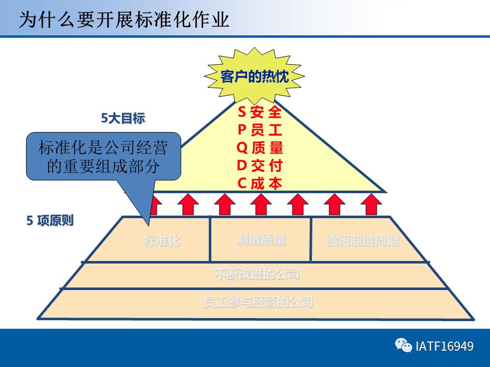 员工标准作业ppt培训课件,岗位标准作业流程ppt