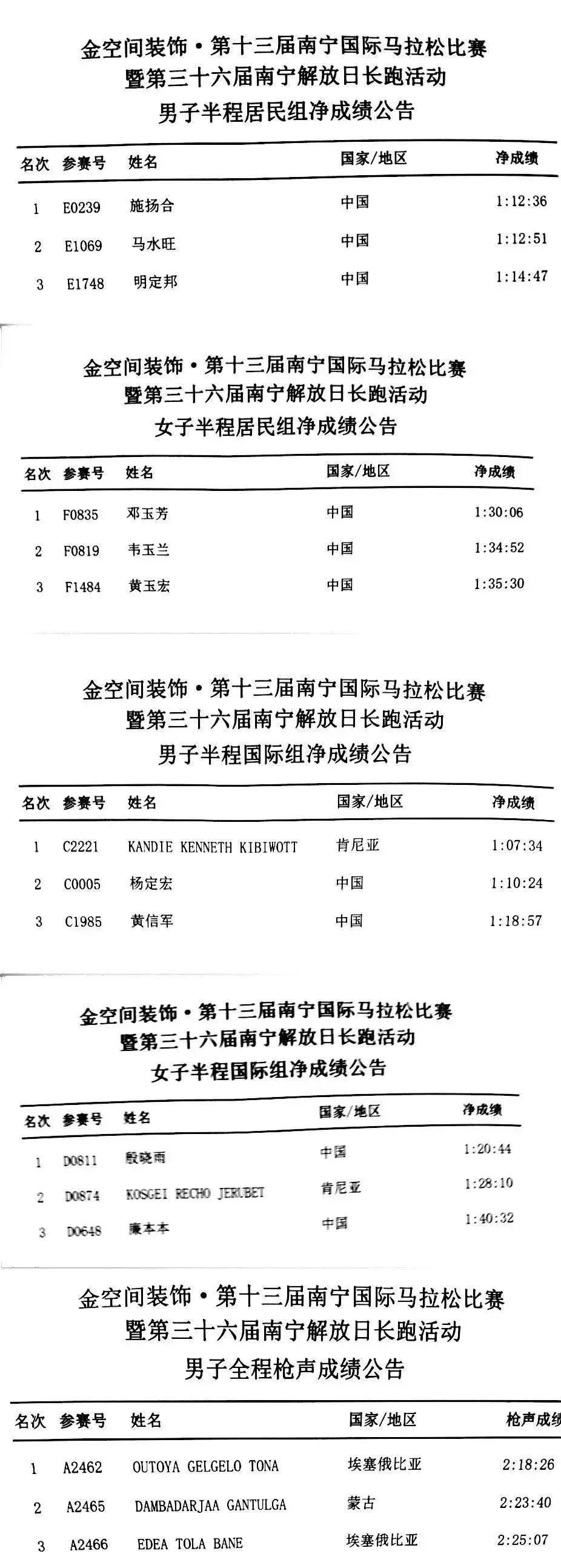 乐途马拉松竞速,第十五届南宁国际马拉松比赛
