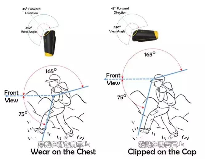 为了拍照防抖，有人叫了一只鸡...