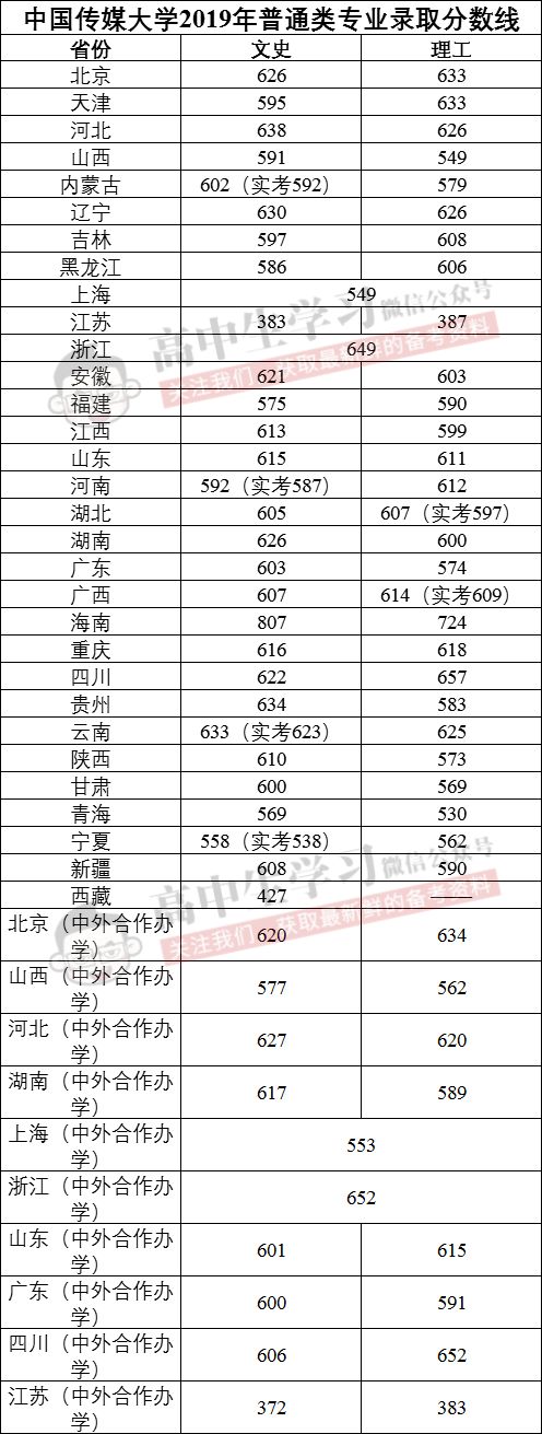 这36所“藏着掖着”的大学,顶级学科实力不输清北!不知道就亏了