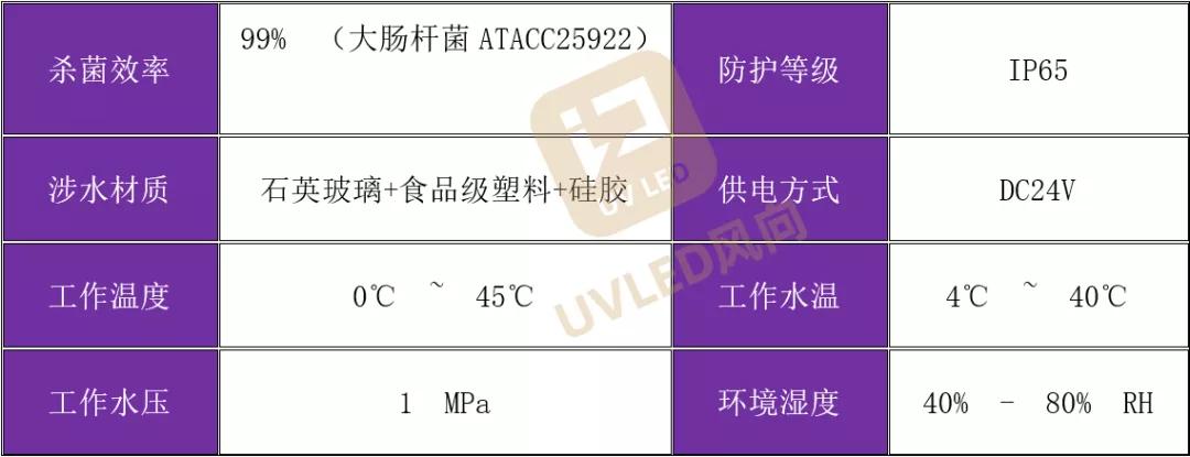 超30所学校直饮机搭载UVC！慧亿模组解决直饮机病菌超标难题