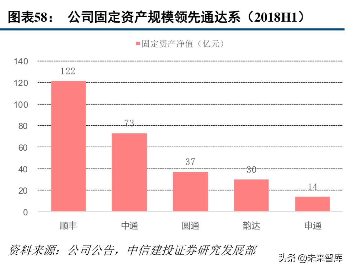 中通快递现状分析,中通快递的运营模式及特点