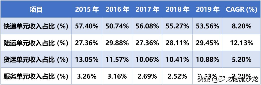 顺丰众包优缺点,坐四望三