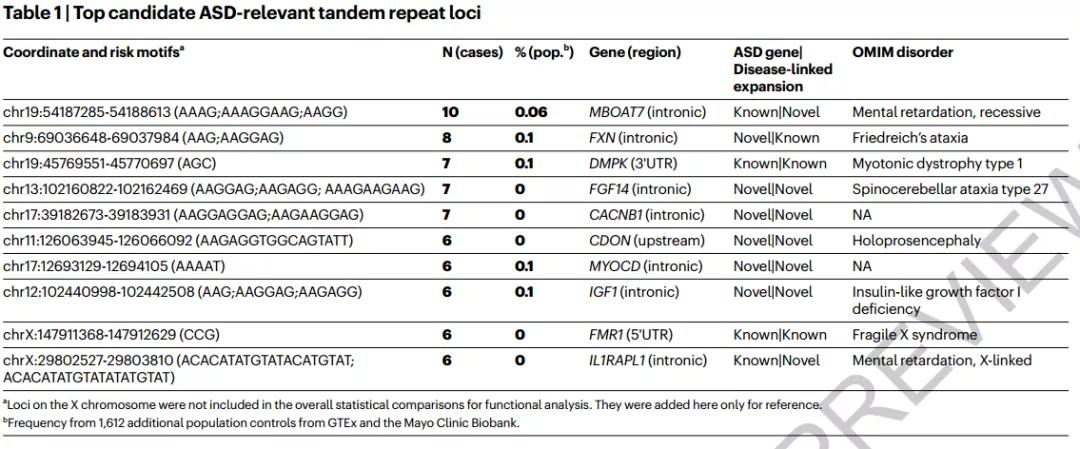 脑科学治自闭症有突破吗,脑科学日报关于记忆