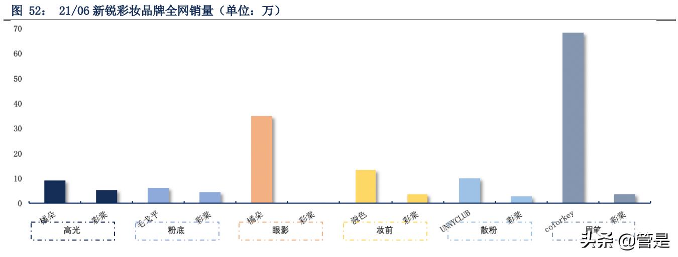 珀莱雅品牌定位分析,珀莱雅转型高端品牌