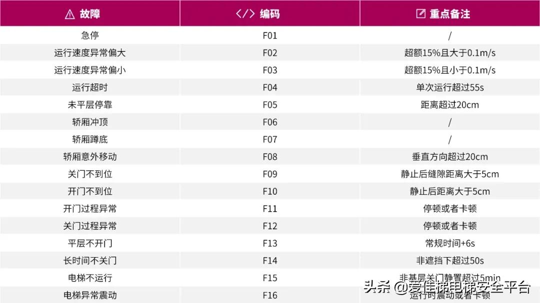 智慧城市智慧电梯物联网解决方案,物联网智慧电梯网关解决方案