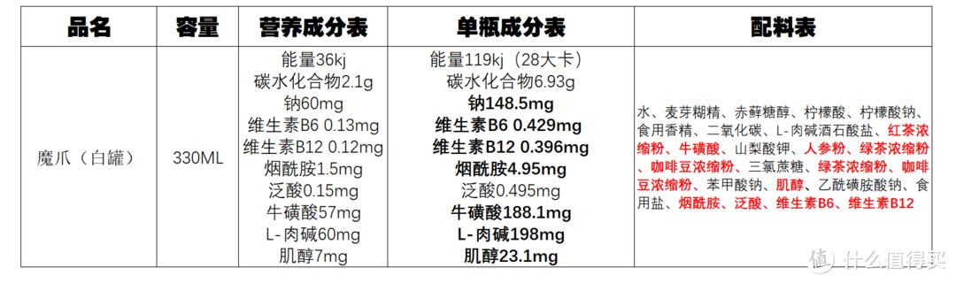 市面上提神饮料哪种最好,提神无糖饮料十大排行榜