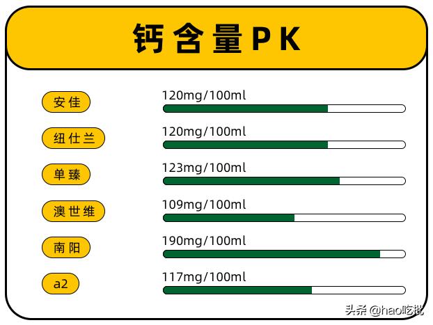 别再盲目推崇国外进口奶,进口奶品质