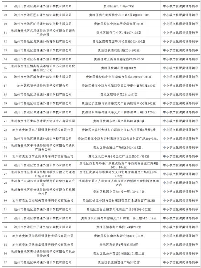 池州市校外培训机构最新政策,池州线下培训机构为啥没停课