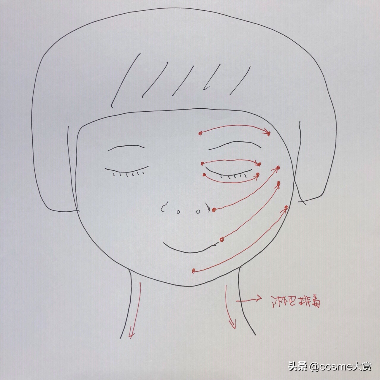 各类美容仪测评标准是什么,各款美容仪测评数据