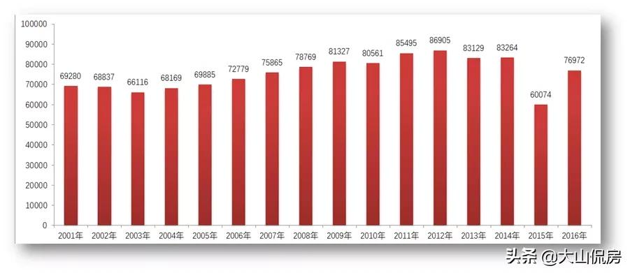 天津2023年高考211录取率,京津沪2023年高考录取率