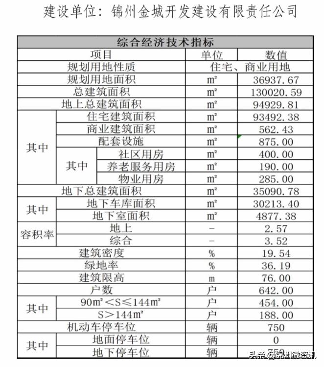 锦州金城天御样板间,锦州金城天御二期效果图