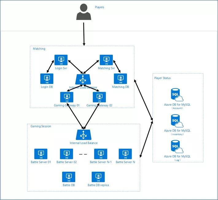 铁甲雄兵怎么打出高伤害,铁甲雄兵怎么发挥最大的威力