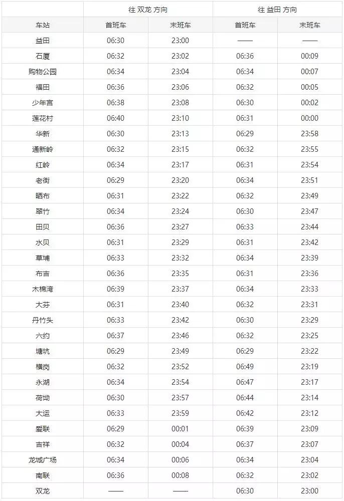 深圳地铁运营时间表在哪里看,深圳地铁运营时间调整最新通知