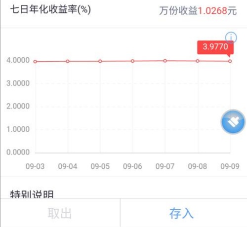 存支付宝和存银行定期哪个划算,钱存银行和存支付宝哪个比较划算