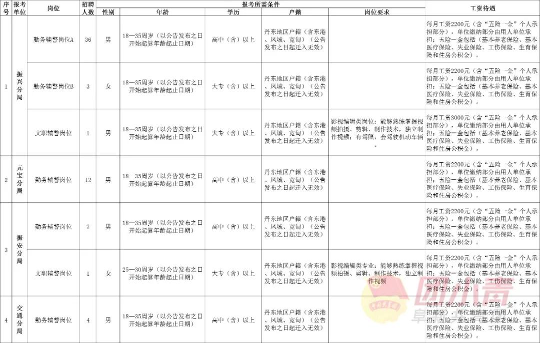 公开招聘335个岗位事业单位,事业单位招聘72名专业技术人员