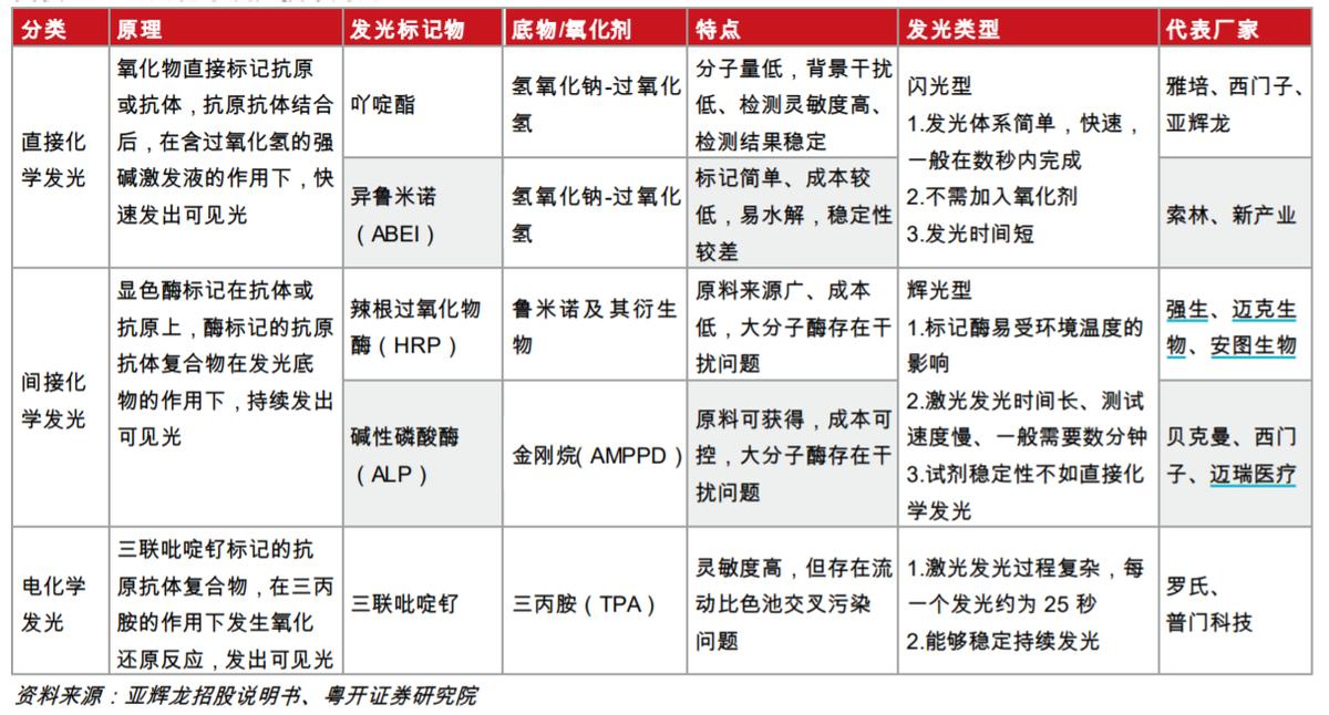 普门科技稀缺性,普门科技的红蓝光