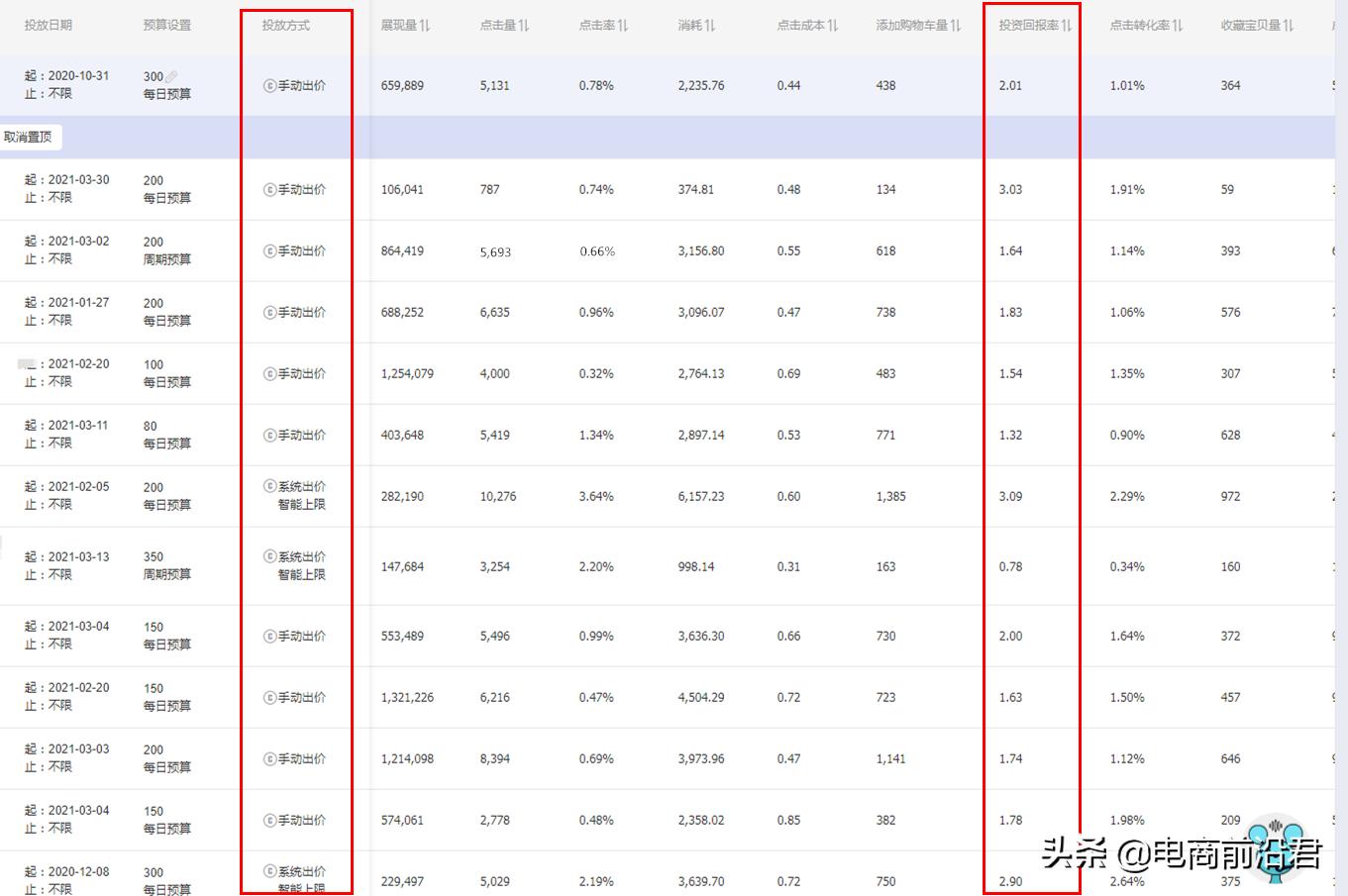 淘宝如何靠直通车拉动自然流量,淘宝如何用直通车引爆搜索流量