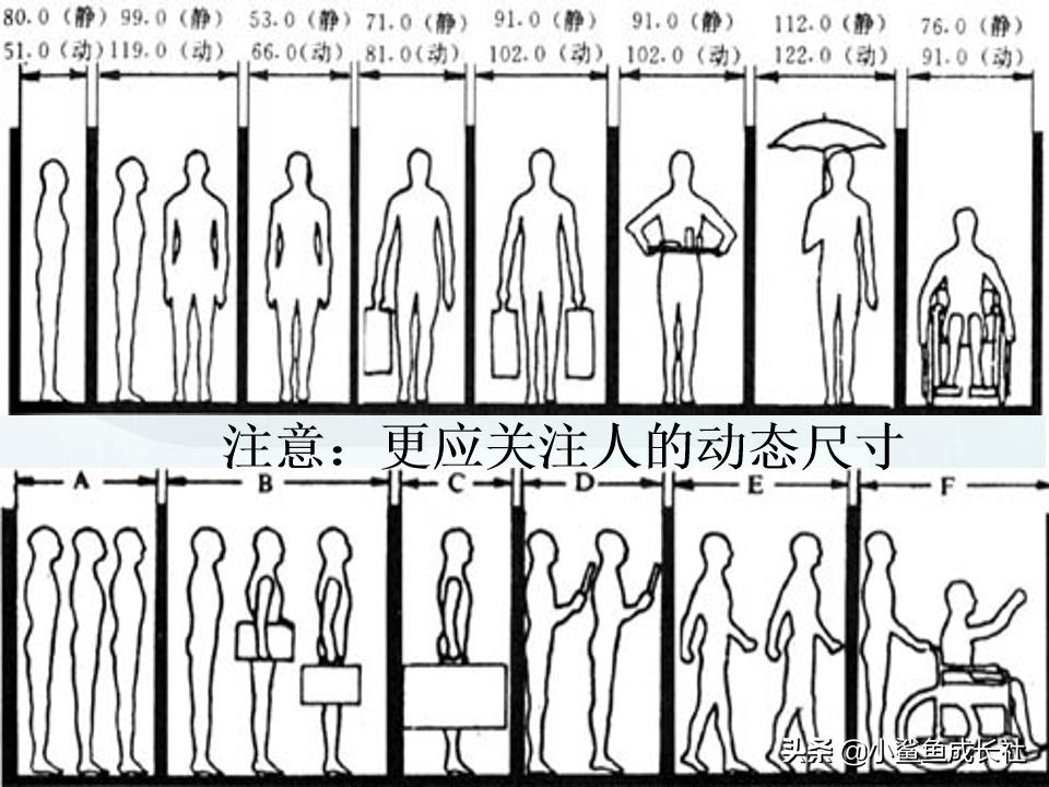 人机工程学的核心,人机工程学是什么