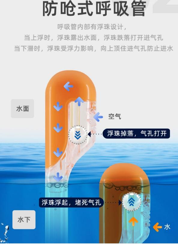 浮潜全干式面罩,浮潜全面罩的优缺点