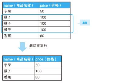 sql优化常用方法总结,sql调优步骤