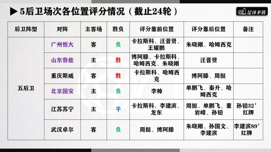 大连一方足球分析,大连一方青训体系