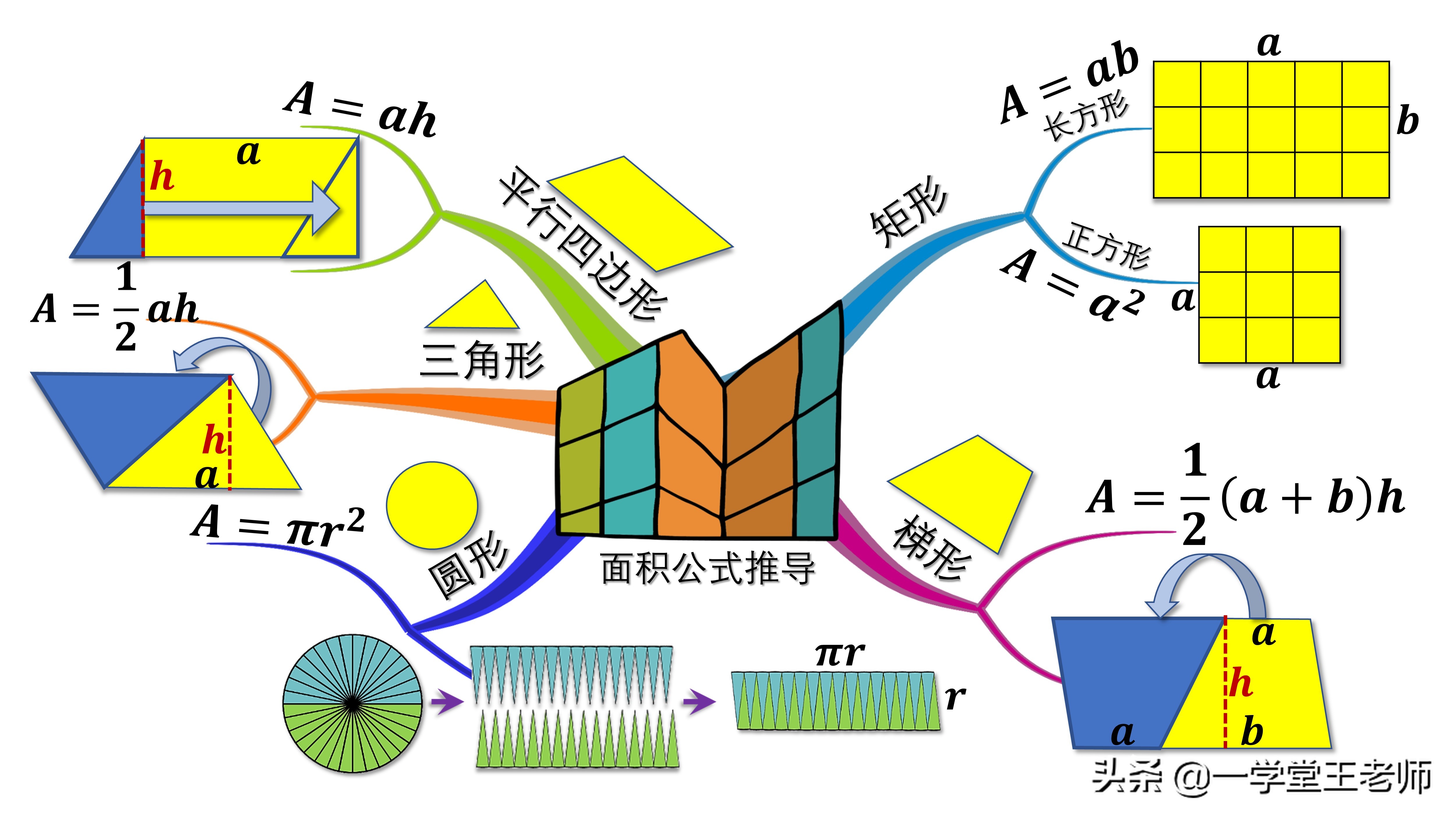 家长如何辅导小学数学,小学数学如何辅导一年级