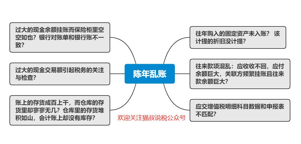 老账乱账怎么整理,陈年旧账烂账如何清理