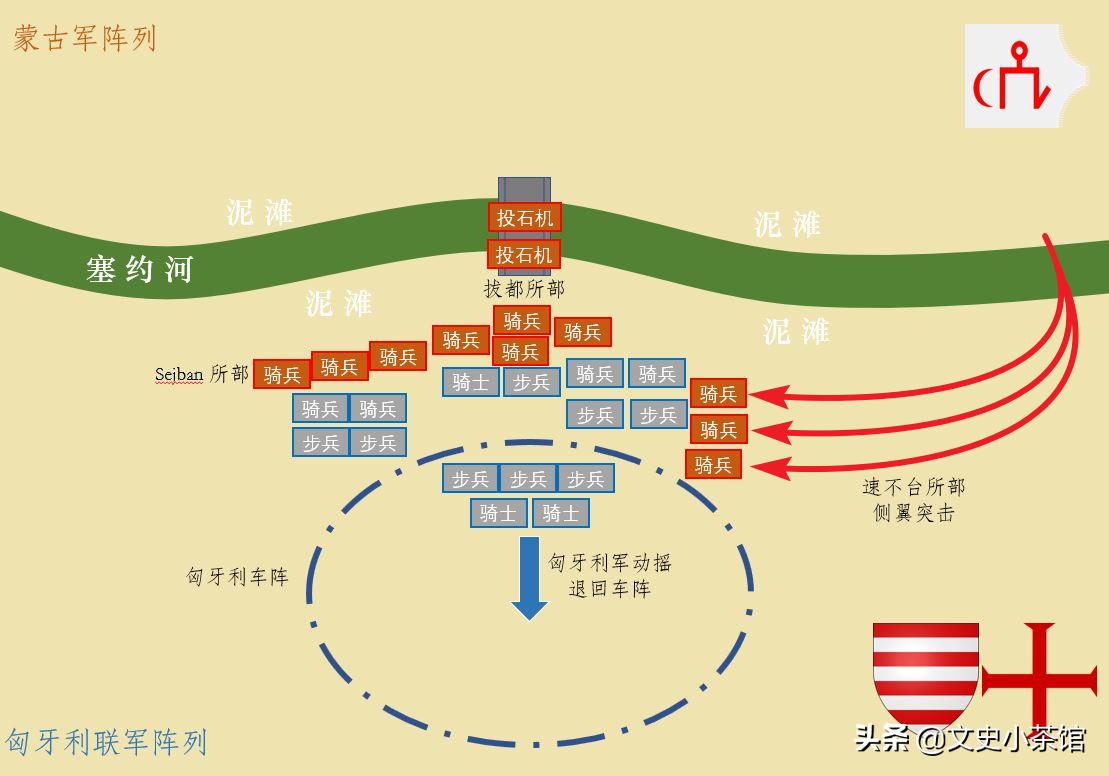 蒙古第三次西征到达匈牙利吗,匈牙利vs蒙古东欧