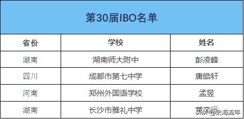 4次获得冠军,奥赛4个冠军