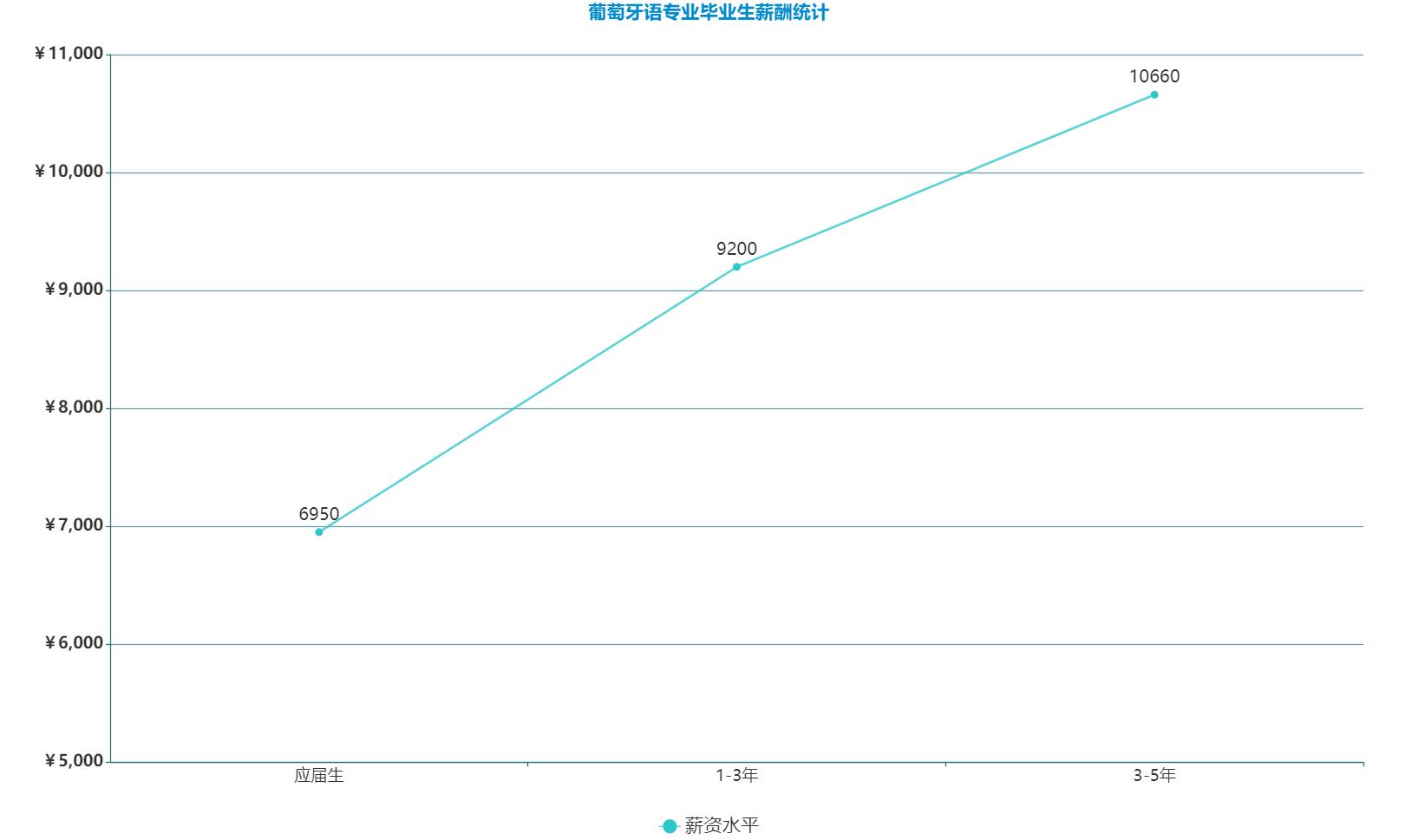 当下热门小语种,热门小语种有哪些
