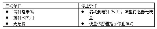 小庄学工控6：基于一个工业混料过程实例，学习如何应用PLC（一）
