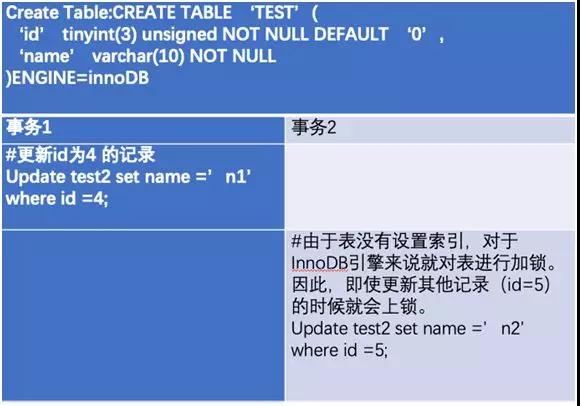 mysql慢sql分析及优化,大牛总结算法题