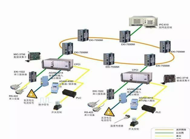 交换机ip冲突的巧妙解决方法,交换机ip地址冲突时怎么远程修改