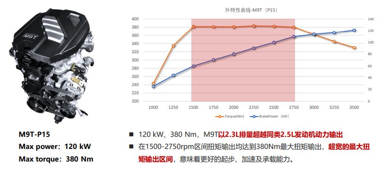 尼桑纳瓦拉柴油皮卡3.0新车价,试驾纳瓦拉皮卡视频