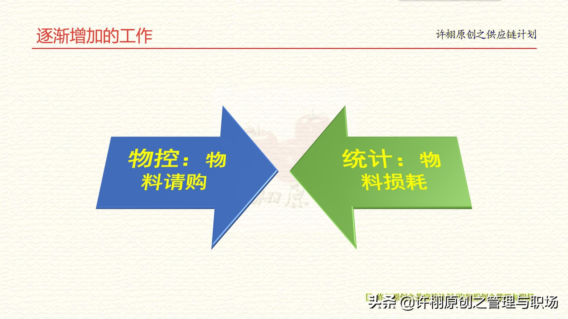 忙，就是出错的借口：职场上解决因为忙而出错的两个思路和方法