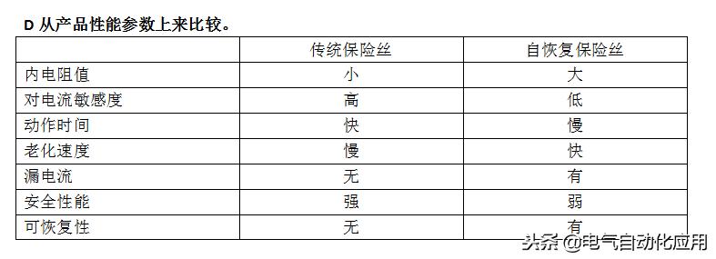 保险丝烧了修不好,保险丝烧了有什么方法弄好