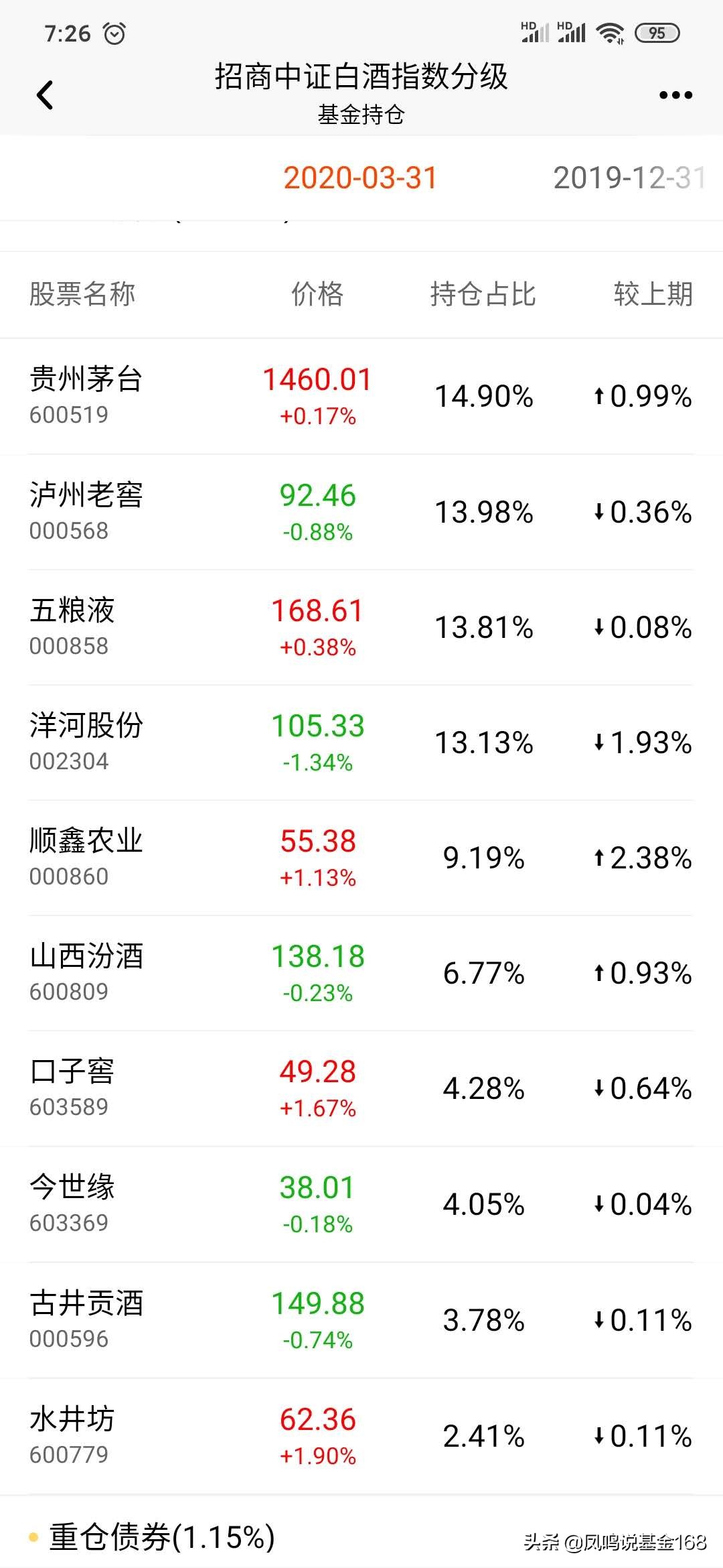 茅台白酒基金还有涨的希望吗,茅台基金值得长期持有吗