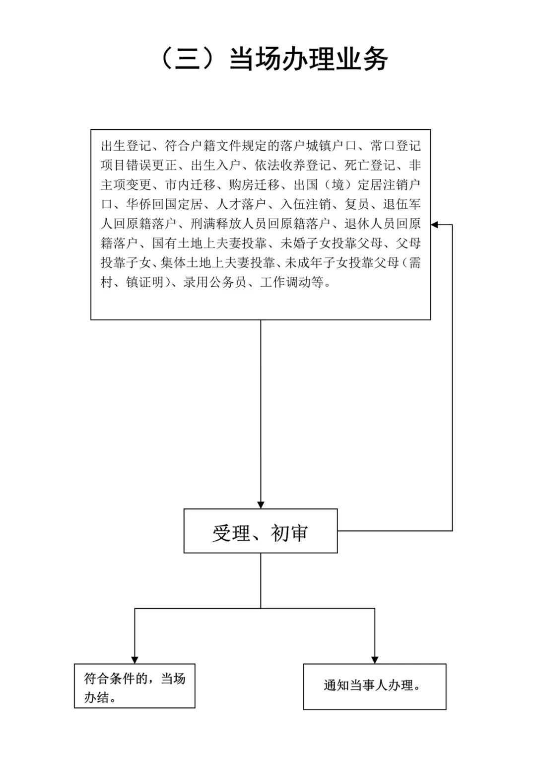 合肥燃气开通地址,合肥燃气开通要本人去吗