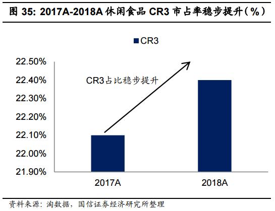 食品消费行业报告,2021食品饮料行业白皮书巨量引擎