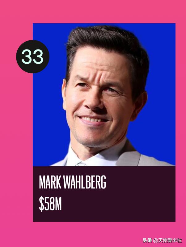 成龙福布斯2020,成龙福布斯排第几名