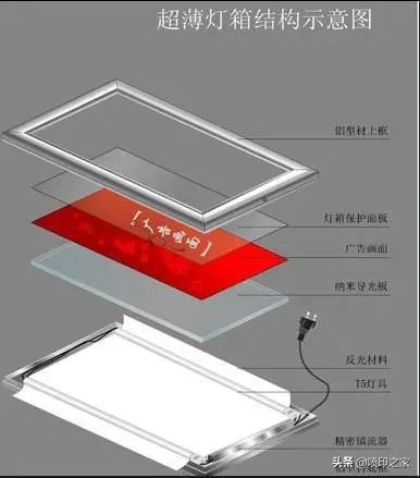 超薄灯箱安装方法视频,超薄灯箱安装过程视频