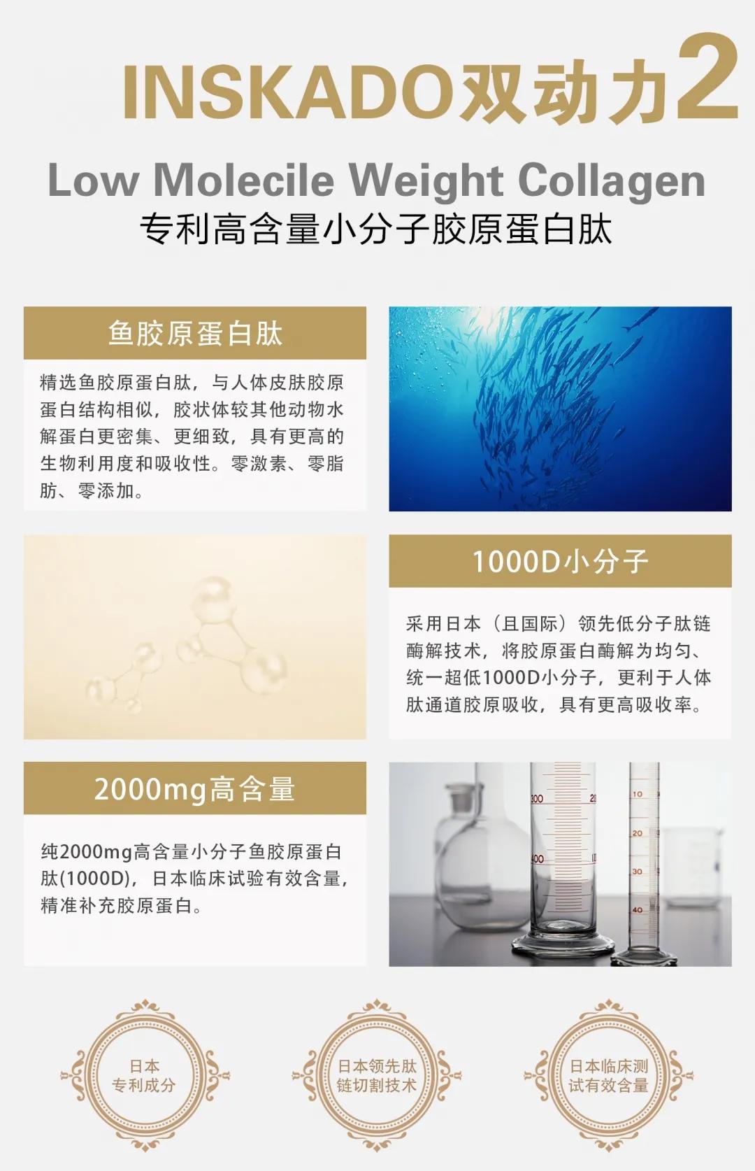 瀛姿堂,姿美堂胶原蛋白肽酵素