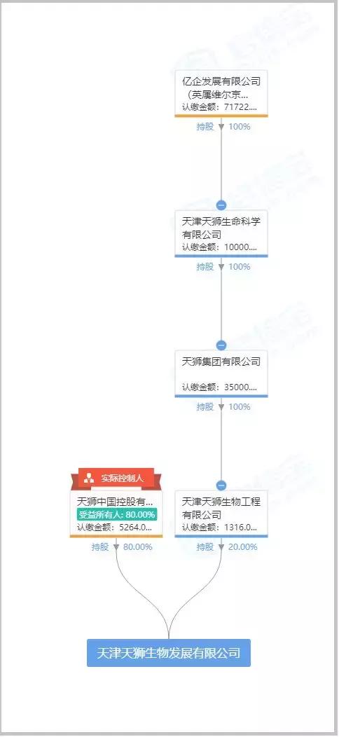 9年两千余起刑案致155死，天狮真的无辜吗？