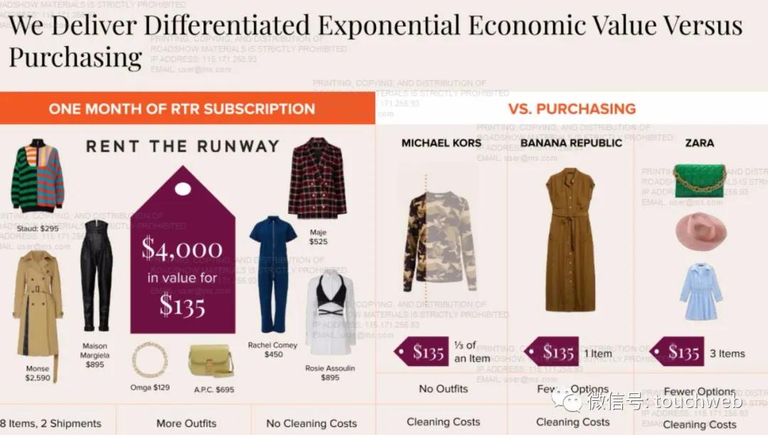 renttherunway,renttherunway鎴愮珛鏃堕棿