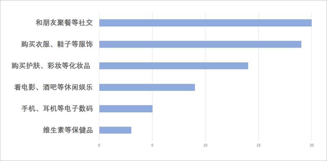 采访大学生消费观的视频动画,采访z世代青年的消费观